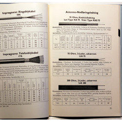 Ledninger Kabler Tilbehør. Katalog Nummer 18