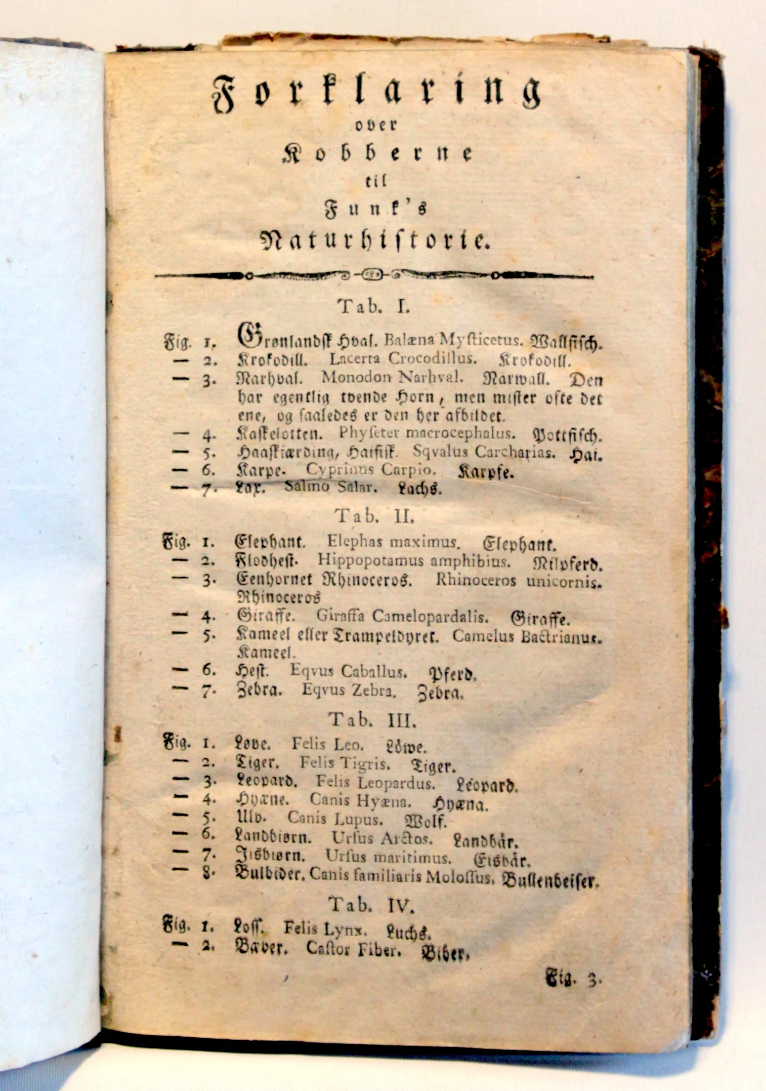 Funk´s Naturhistorie samt Forklaring over Kobberne