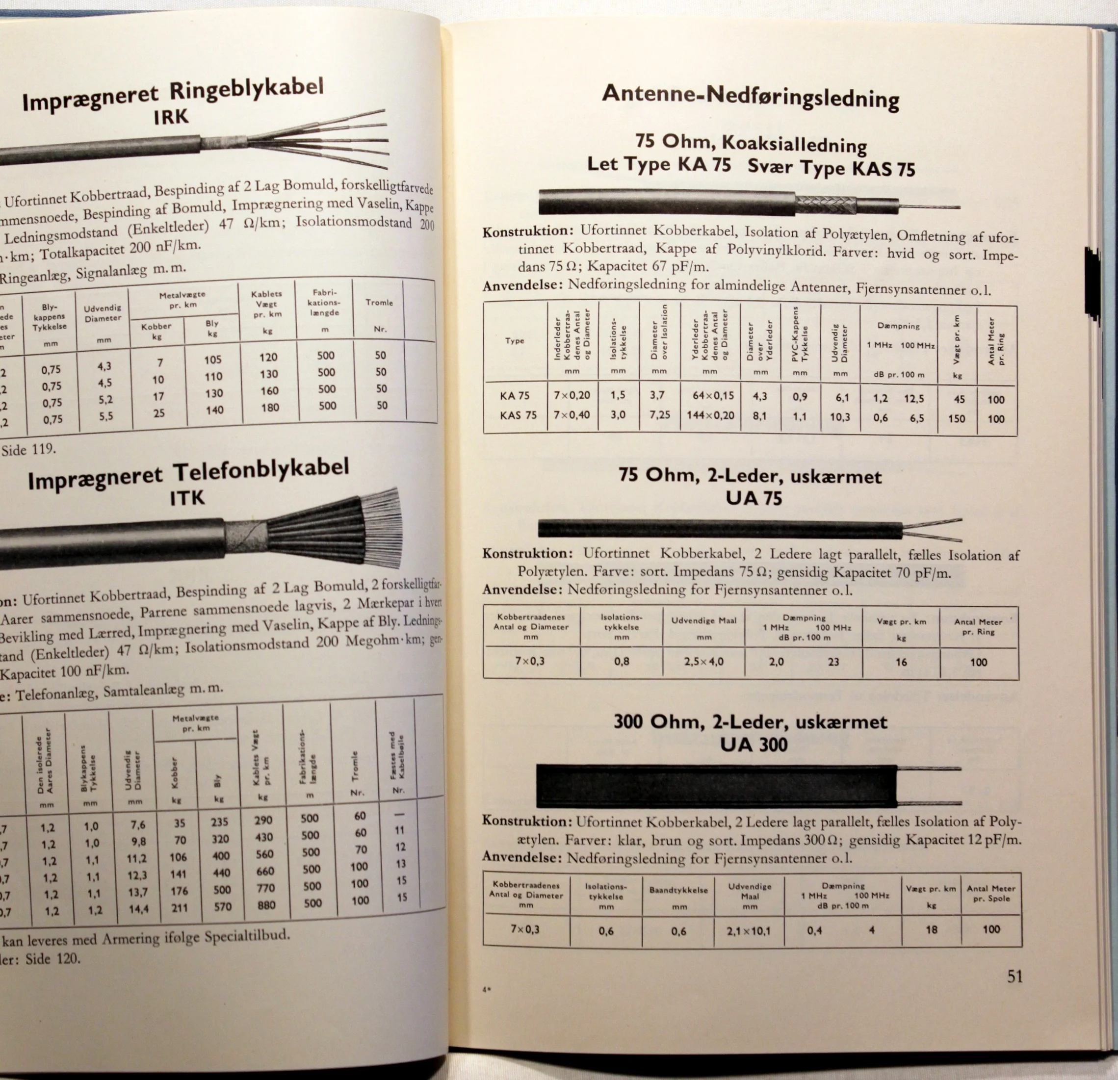 Ledninger Kabler Tilbehør. Katalog Nummer 18