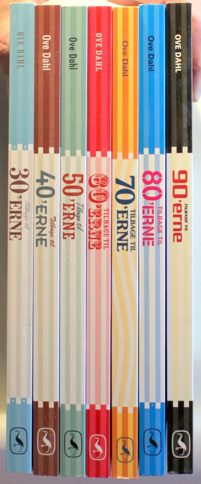 Tilbage til 30´erne og frem til 90’erne. Alle de ting, du har glemt, du kan huske. 7 stk.