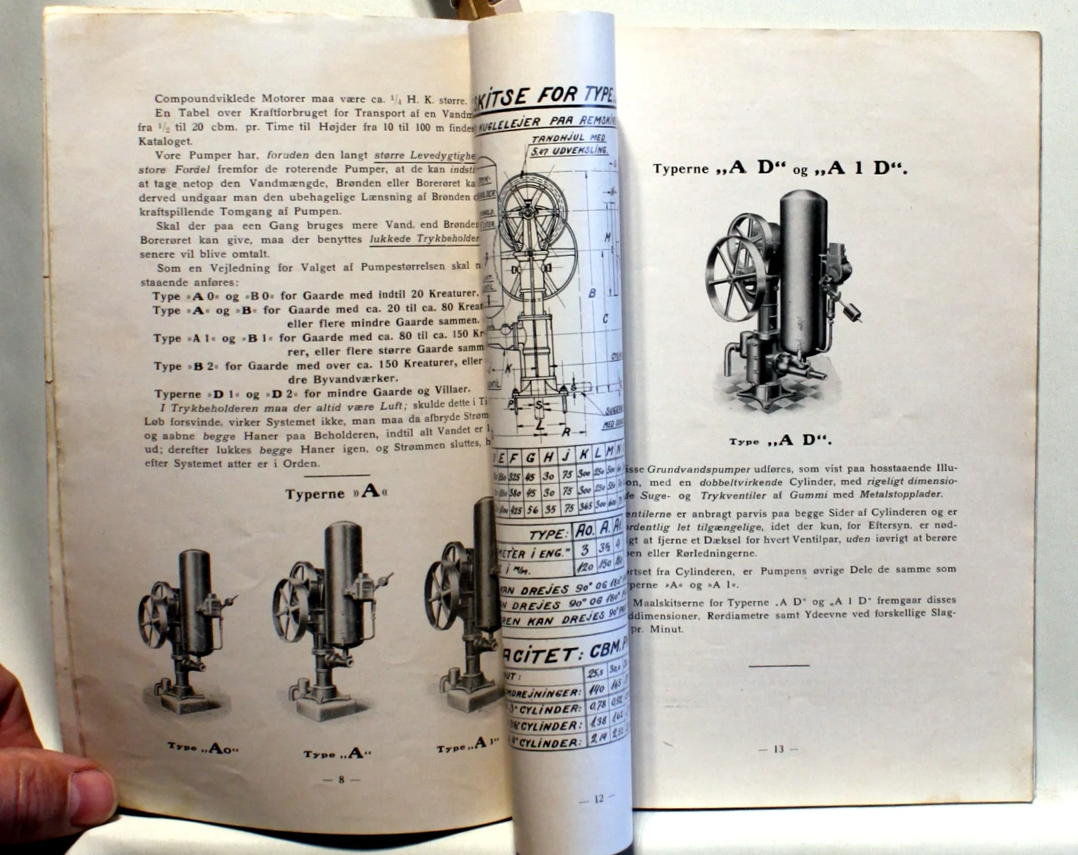 Katalog over elektriske automatiske Stempelpumper