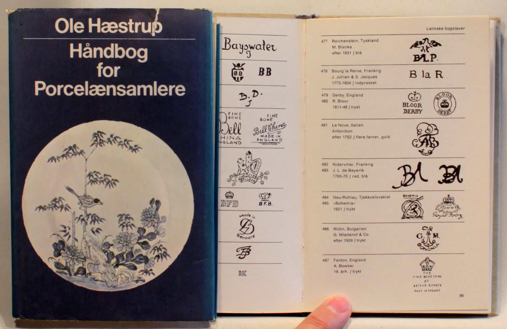 Håndbog for porcelænsamlere