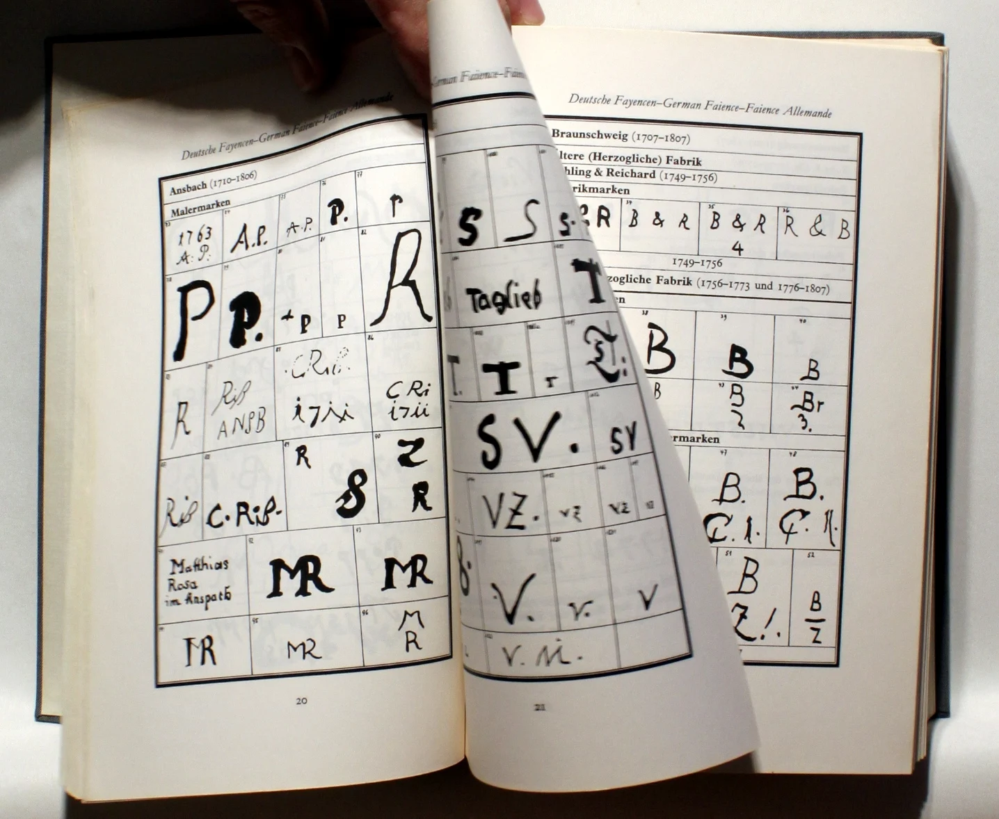 Führer für Sammler von Porzellan und Fayence